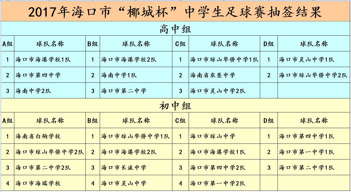 分组表