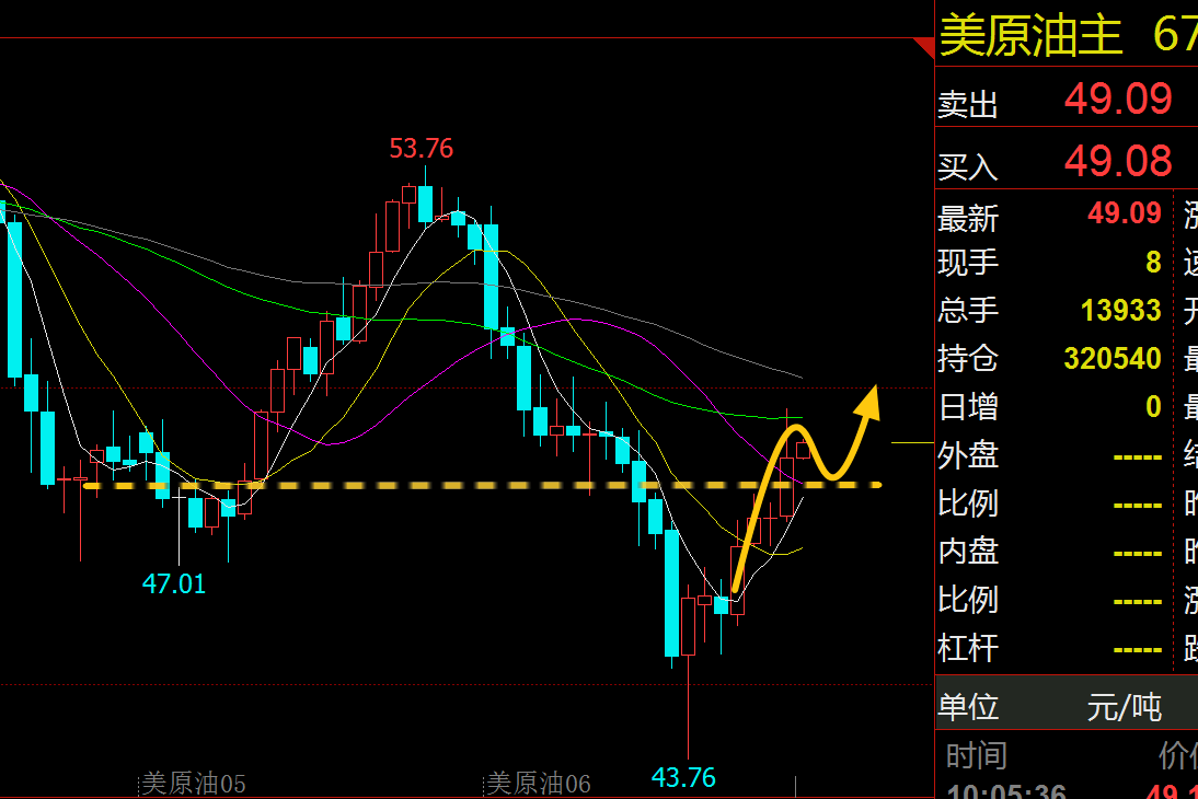 2017年5月3日黄金走势(2017年5月黄金价格一览表)