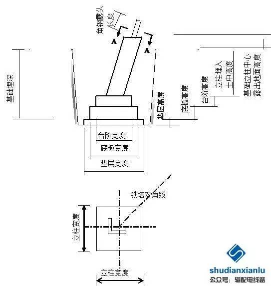 铁塔基础根开图解图片