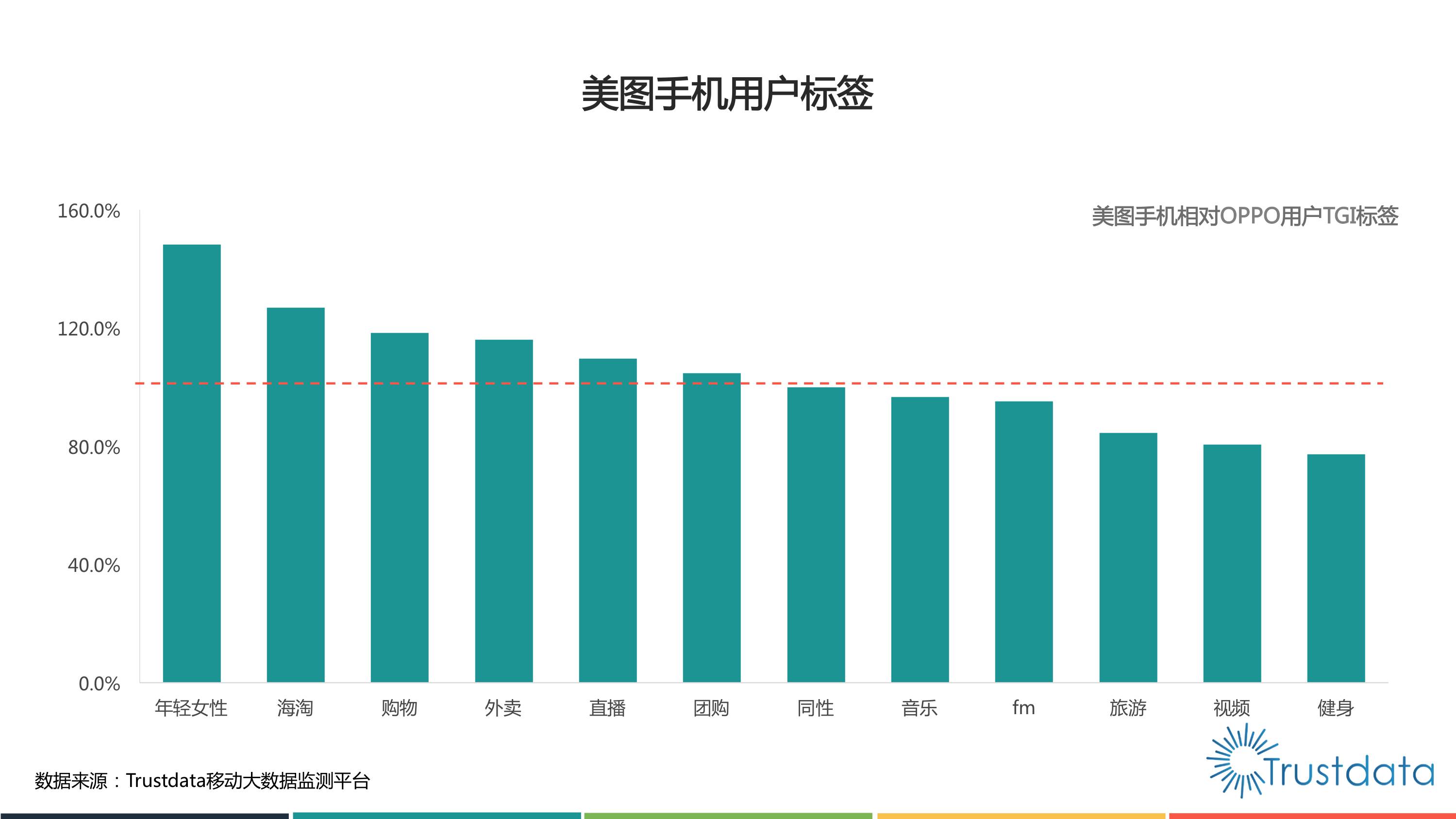 自拍王道从美图手机看国产手机中高端突围之路