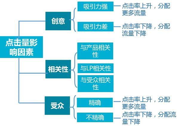 如何让百度收录词条_增加百度收录_增加百度收录量