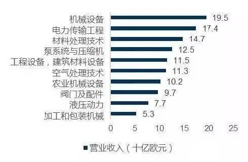 德国各年gdp产值_Excel 分组后计算