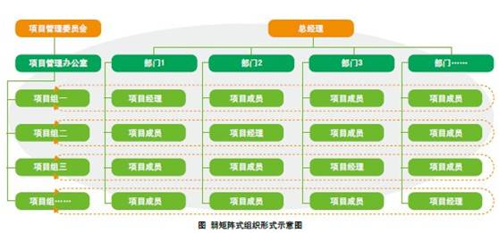 0版本:平台化,网络化,倒三角,人单合一,阿米巴的简历?