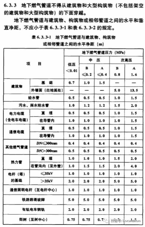 gb 50028-2006將於2006-11-01實施 什麼是城鎮燃氣,城鎮燃氣管道與