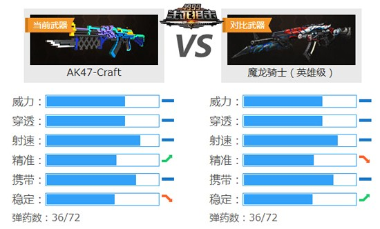 像素大战4399生死狙击ak47craft革新登场