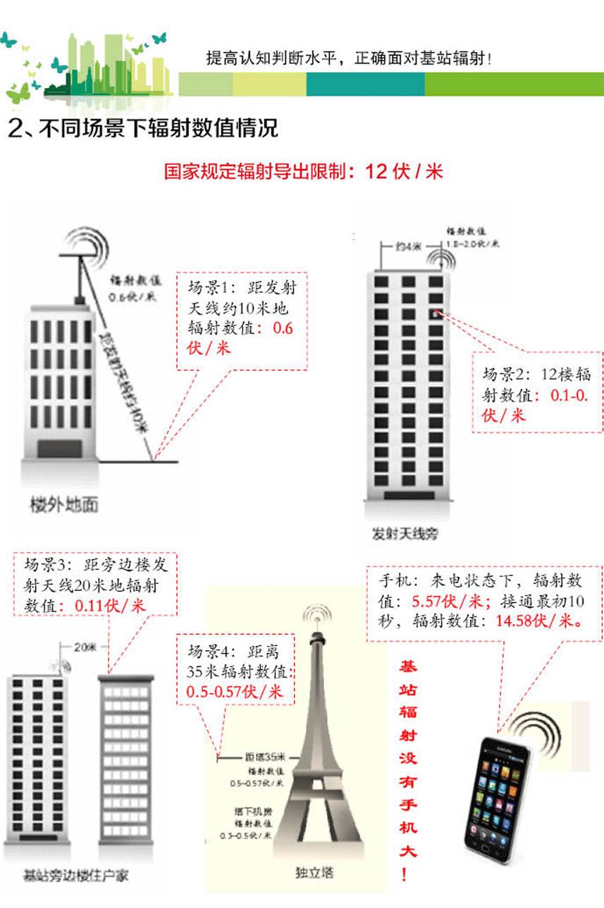 攀枝花80%的人都不知道的基站辐射知识,再忙也要看!