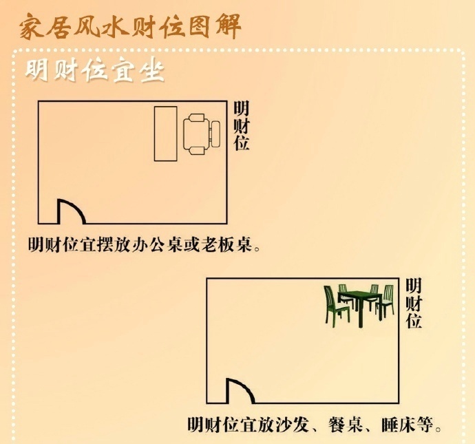 九图教你搞定家庭风水之财运位置摆放图