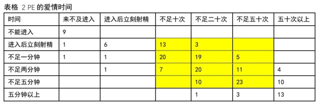 性功能测试(性功能检测全过程)