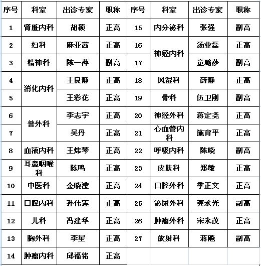 浙医二院专家门诊表图片