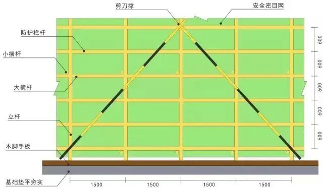 施工现场脚手架标准化搭设方法,一看即会!