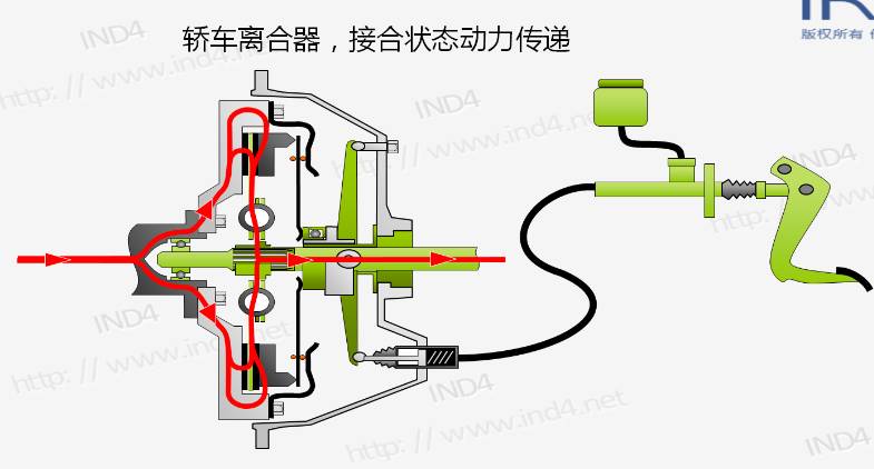 滚柱式单向离合器动画图片