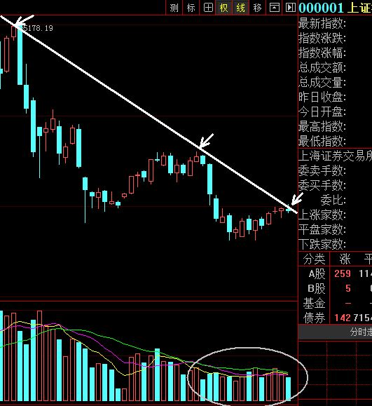 关于支撑线和压力线