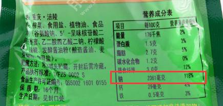 顺便拿这个营养成分表 教大家算一下这里面有多少盐 1g钠=2.