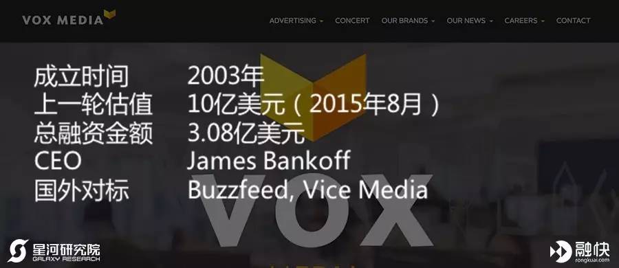 7)vox media:新媒体集团