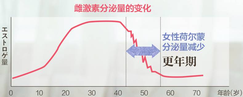 女性荷尔蒙上升的表现图片