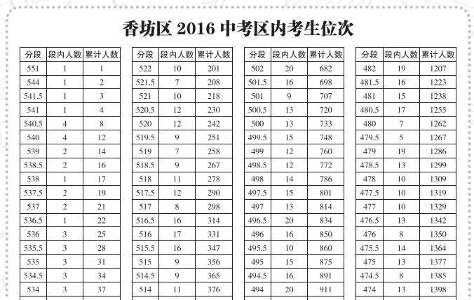 哈尔滨市2016年初中升学考试成绩册(17中学)