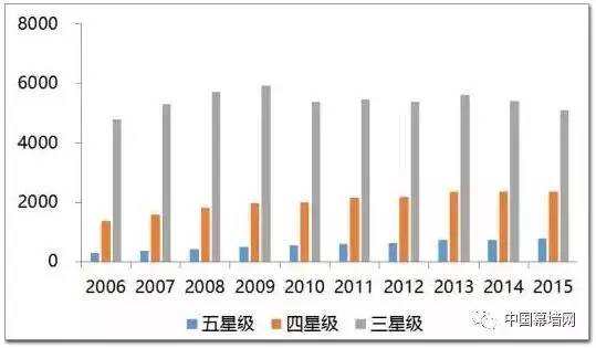 2017年中国建筑装饰行业发展趋势分析(图5)