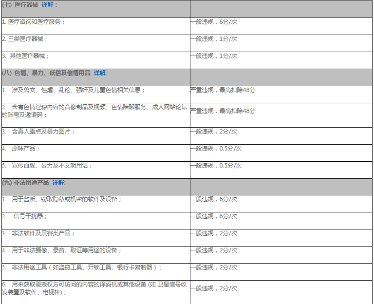 本次规则调整变化点:为了维护全球速卖通市场秩序,规范卖家发布任何