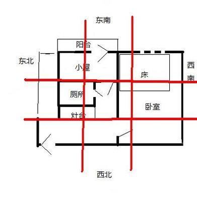 房屋缺角對家中的哪個人最不利怎麼化解一看便知