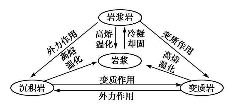 地壳运动变化规律总结(全)