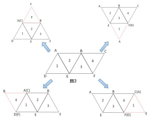 公务员考试判断推理技巧:四面体之"乾坤大挪移"