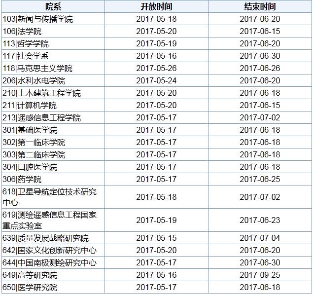 重磅！你们要星空体育官网的夏令营来了！(图3)