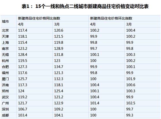 上海房價降了,北京深圳漲不動了!六大信號揭示樓市最新動向!