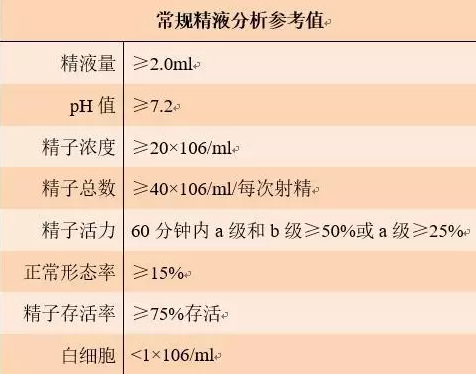 精子浓度图片