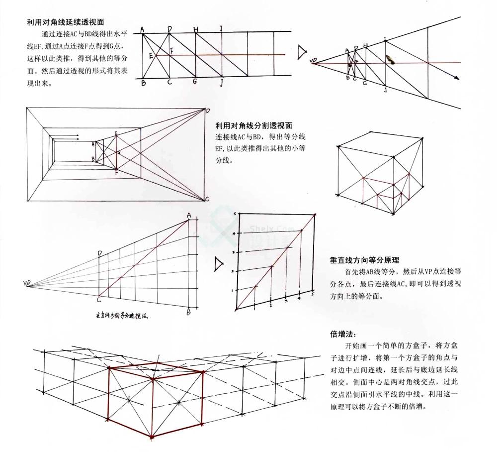 干货手绘中的透视原理应用及练习方法