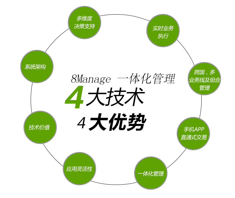 高亞科技:智能化企業管理系統優勢特點