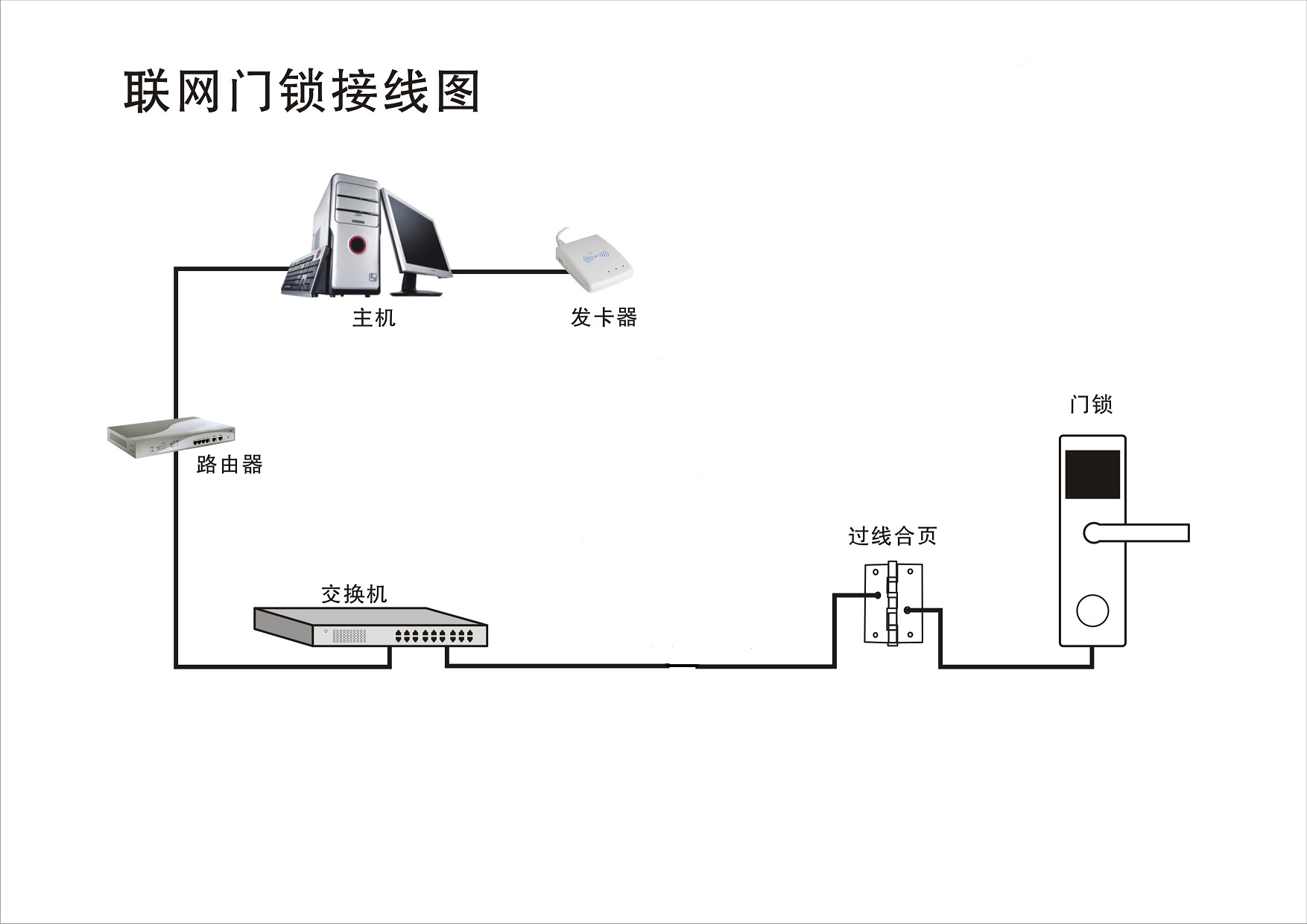 酒店门锁系统图片