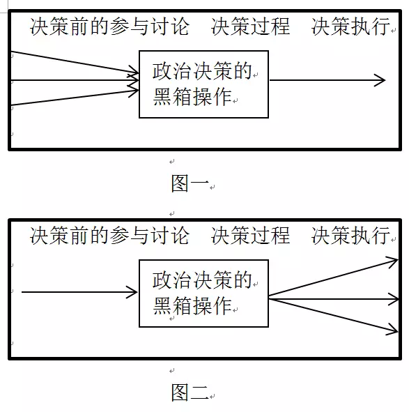 伊斯顿在其《政治生活的系统分析》中提出了一个所谓的政治系统的动力