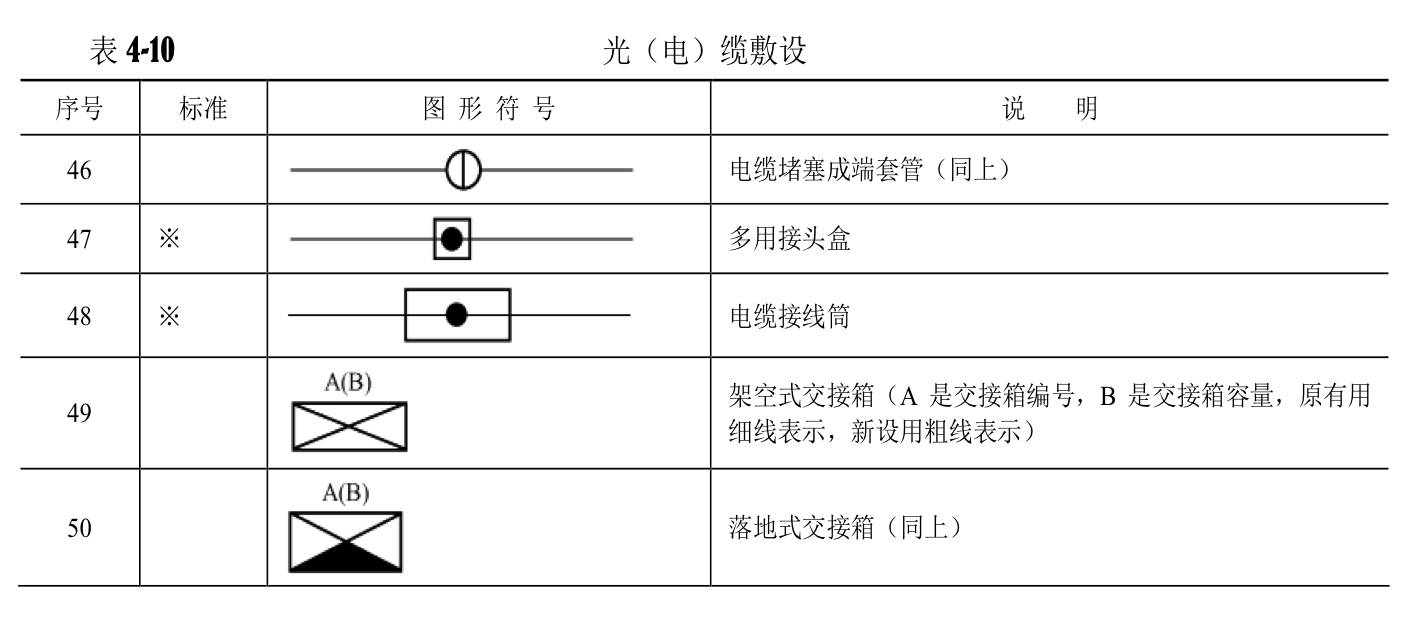 通信工程图例大全