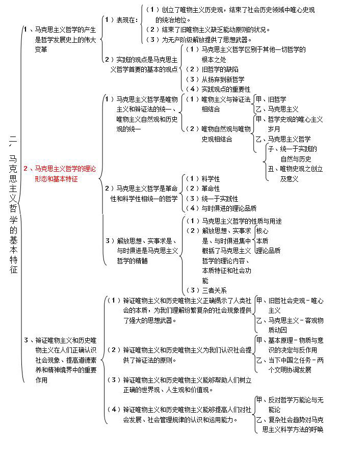 高中马哲思维导图图片