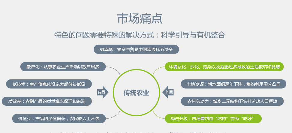 农业痛点图片