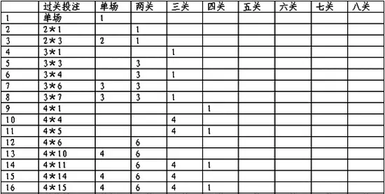 足球串关计算表图片图片