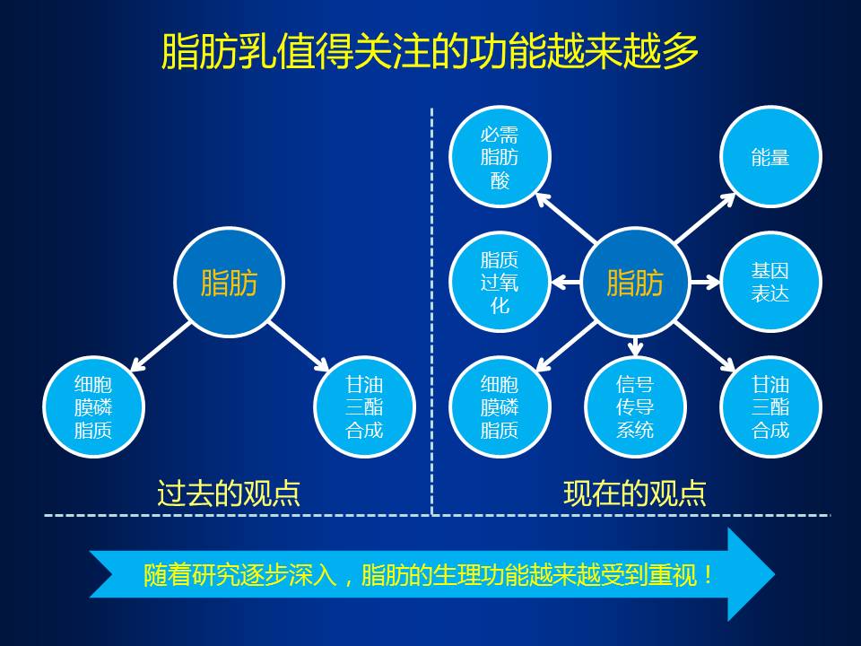 中链甘油三酯脂肪乳的历史临床应用及循证