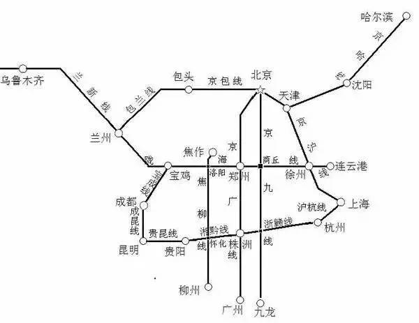 五纵三横铁路图简易图片