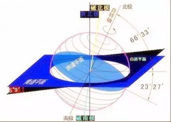 各地磁偏角对照表图片