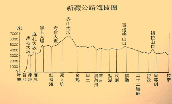 世界上平均海拔最高的公路:自驾新藏线g219国道