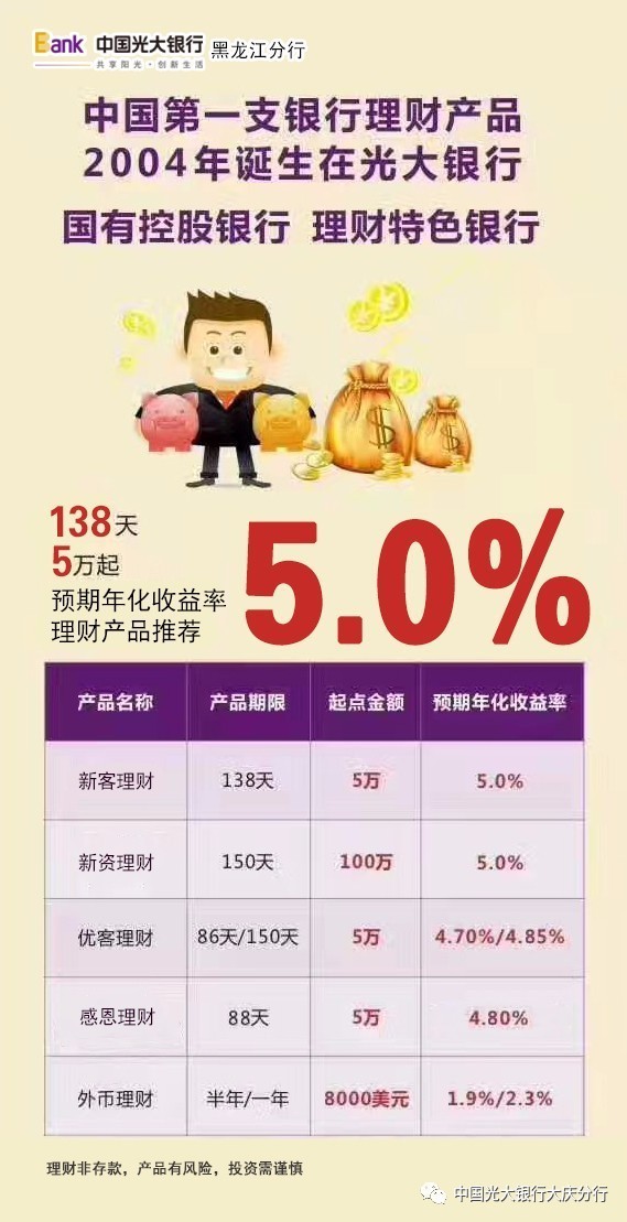 兴业银行理财收益 兴业理财产品保险么