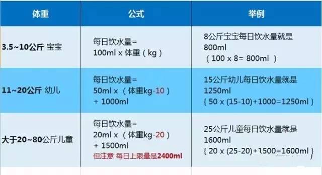 水会