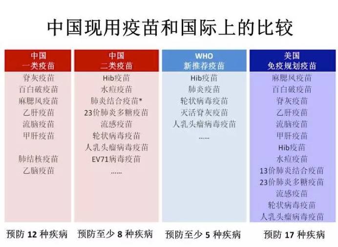 一类二类疫苗一览表图片