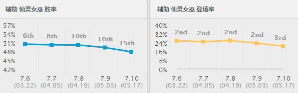 新英雄啥时候上线?