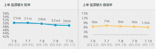 新英雄啥时候上线?