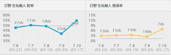 新英雄啥时候上线?