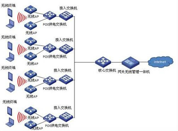 无线ap系统图图片