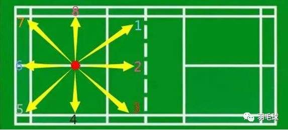 羽毛球跑米字步要诀
