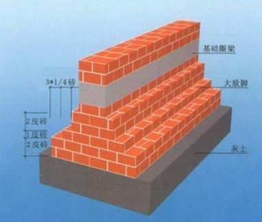 建筑施工常识:圈梁