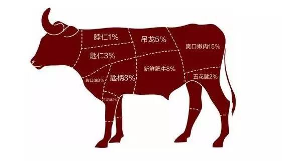 无锡独家牛肉龙虾只要69元起,嗨吃1个月不停歇!